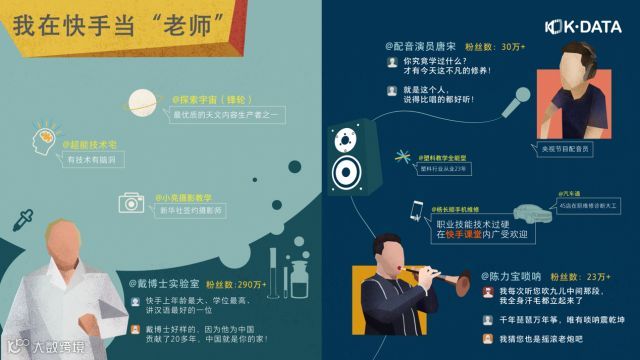 数据背后，快手超4亿月活的真实内容生态