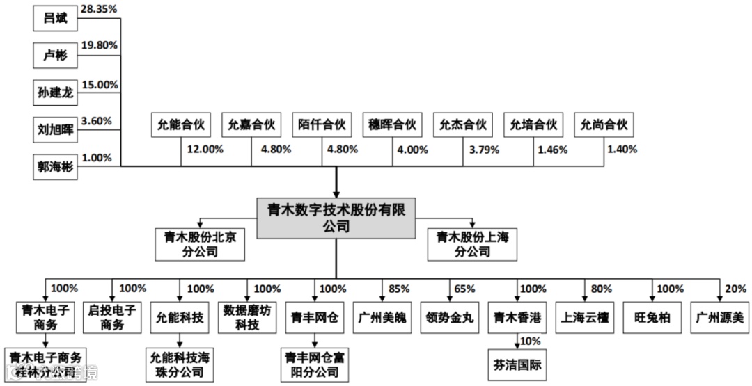 品牌零售输出整体解决方案提供商青木科技创业板IPO上市