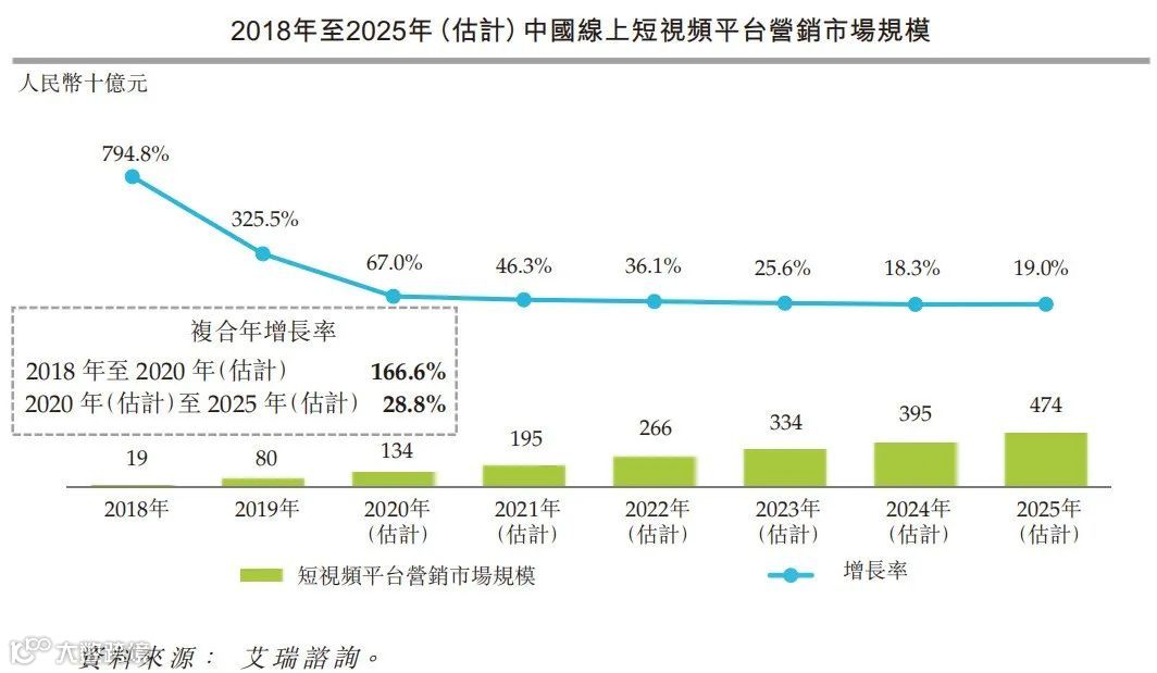 财报分析 | 云想科技经调整净利1.46亿,增幅达66.08%