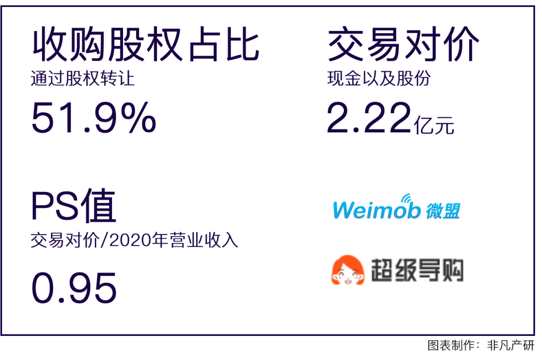 智慧商业服务商微盟集团收购泛零售运营数字化服务商向心云