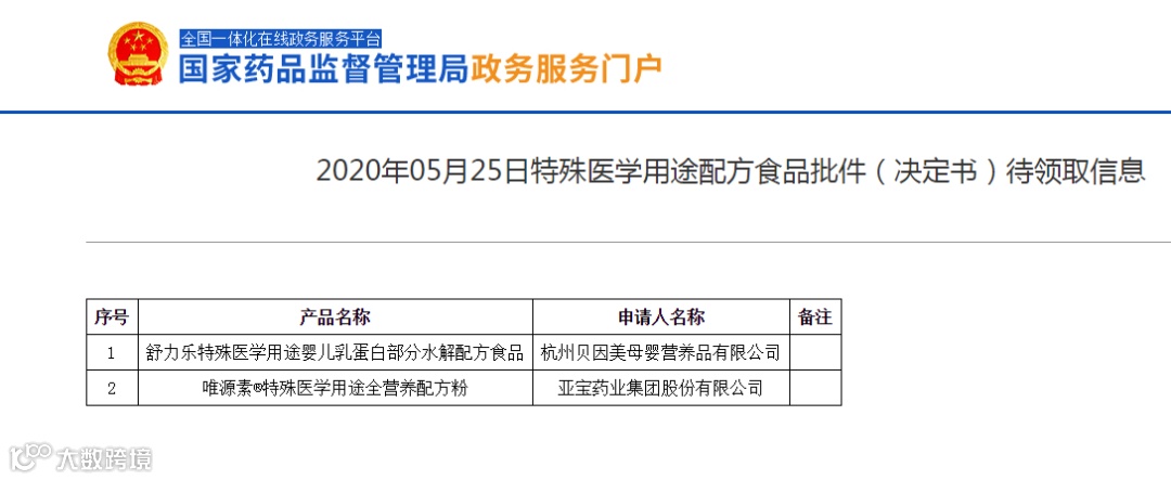 做高端难，做特配粉更难，国产奶粉困局如何突破？