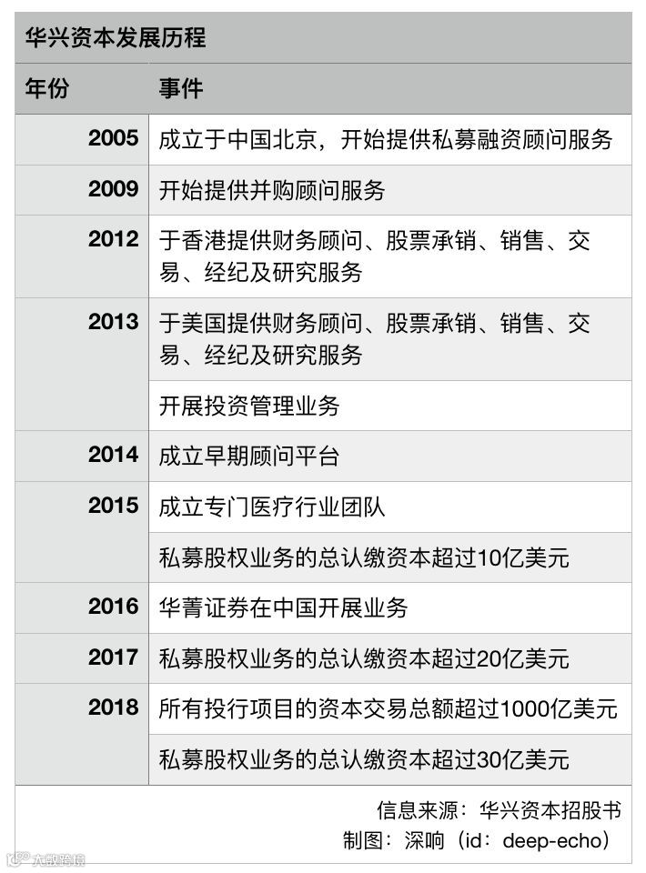 中国没有“高盛”