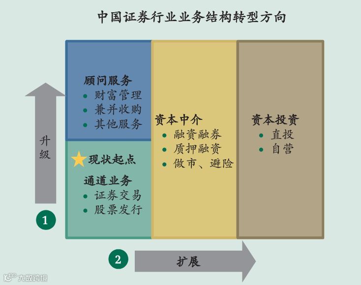 中国没有“高盛”