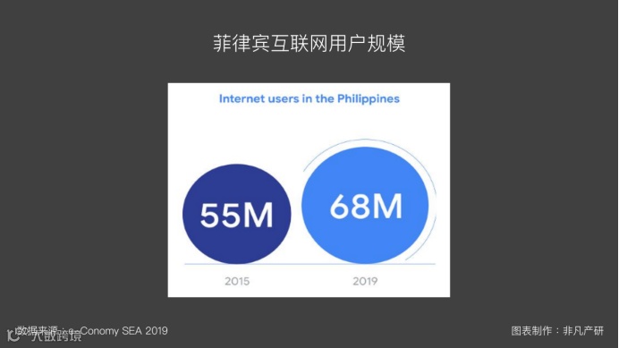 东南亚出海 | 东南亚互联网经济发展（三）