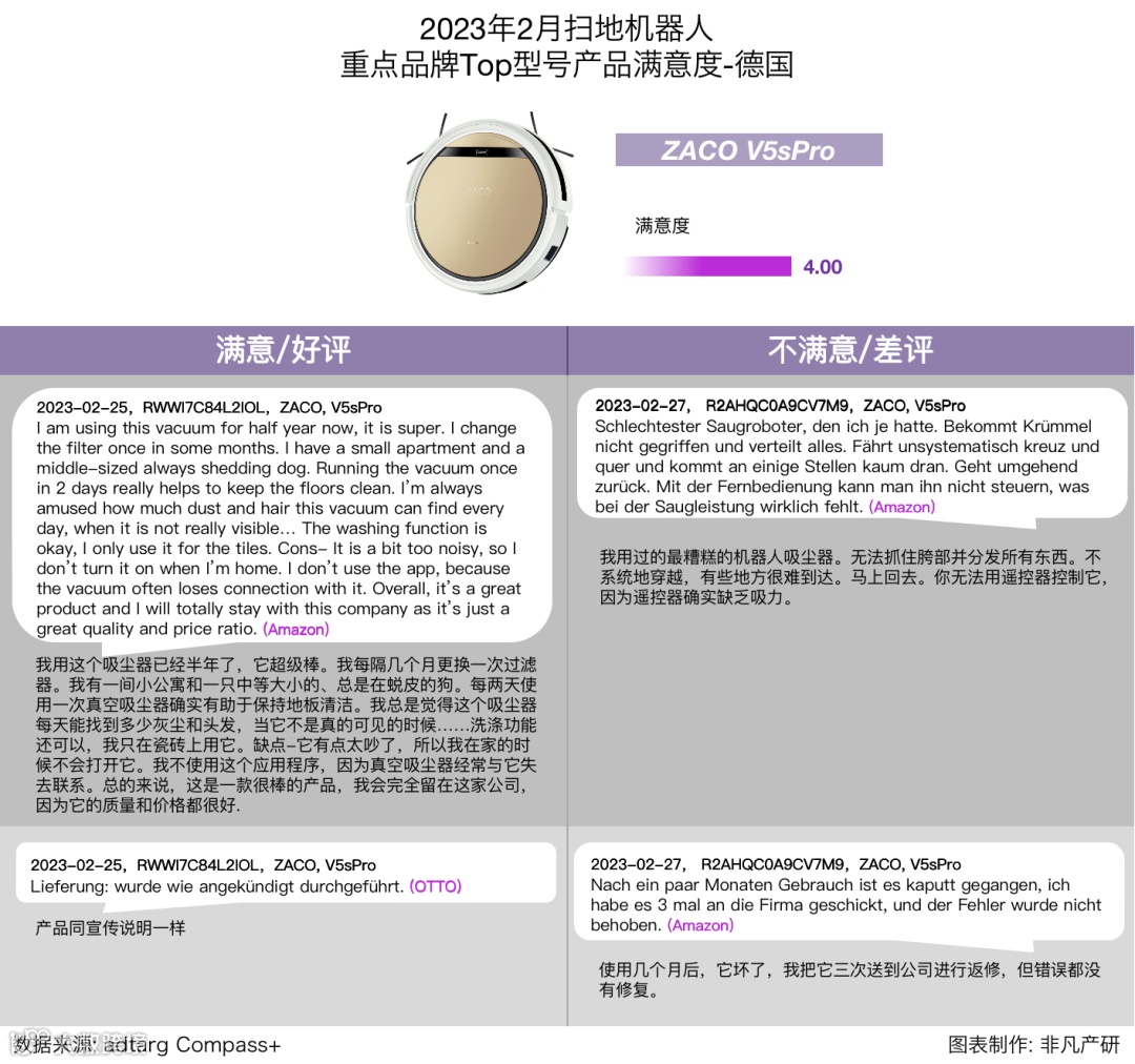 行业报告 | 2023年2月全球扫地机器人商情月报
