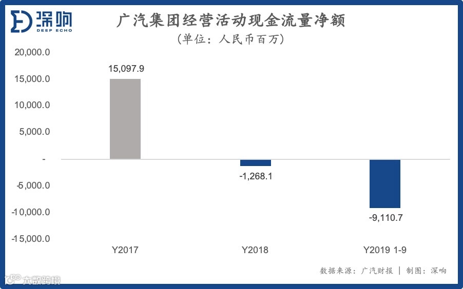 广汽救得了蔚来吗？