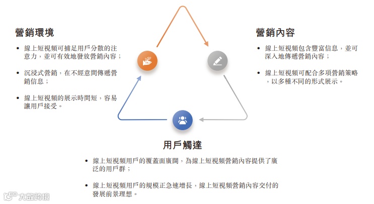 在线营销解决方案提供商优矩互动在香港主板成功IPO上市