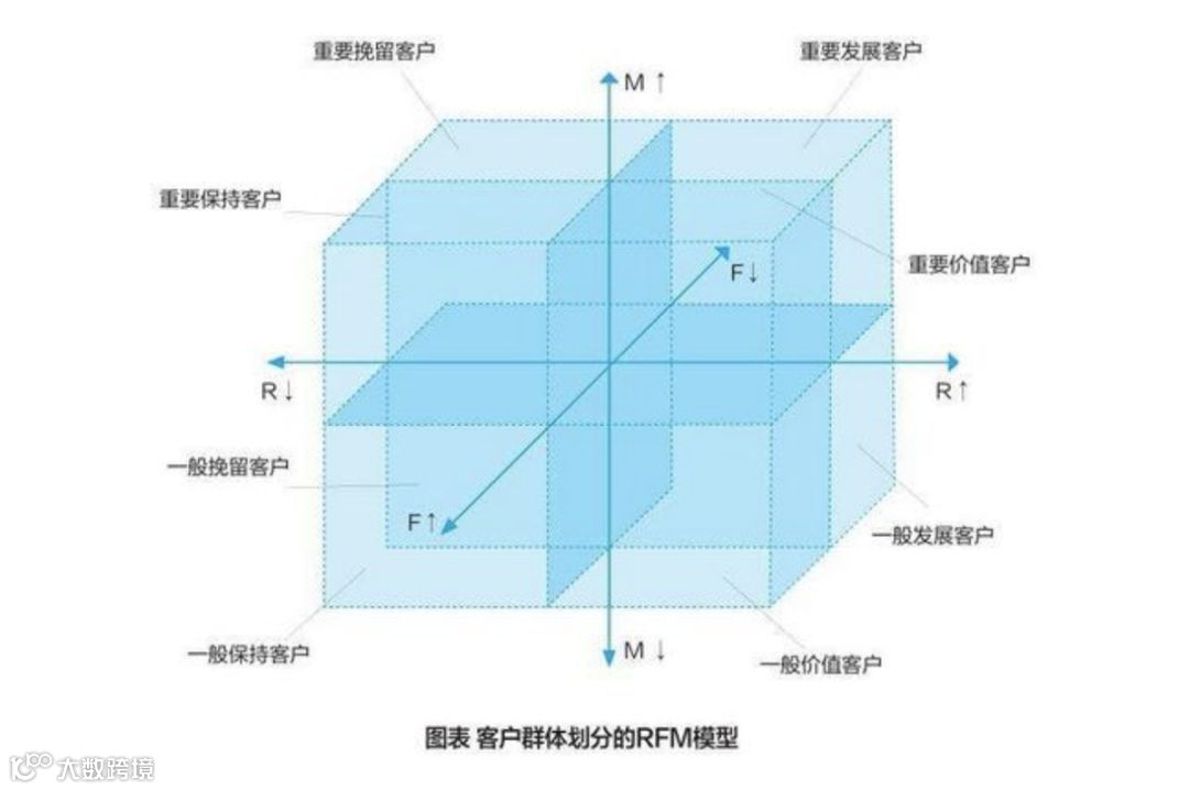 如何让25%的回头客创造75%的利润 | 深读