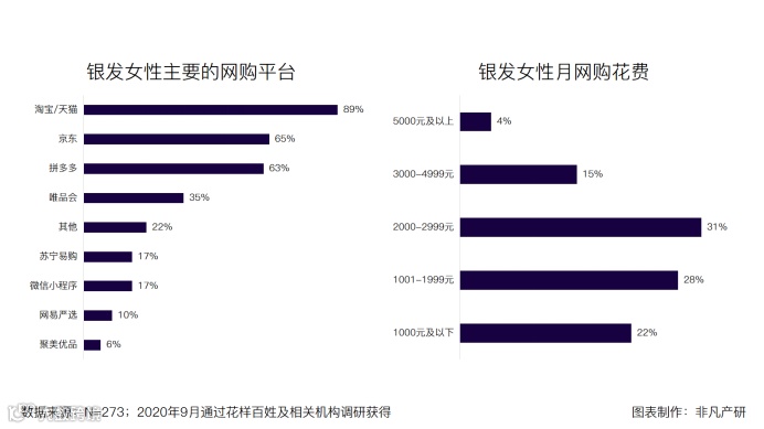 银发女性文娱需求再升级,中老年时尚产业面临新机遇