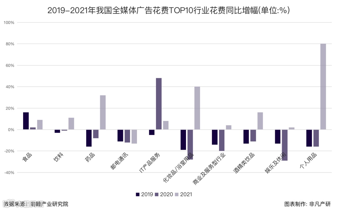 行业报告 | 2022年中国营销科技行业年报:全年投融资总额达141.3亿元,B轮及以后占比71.4%