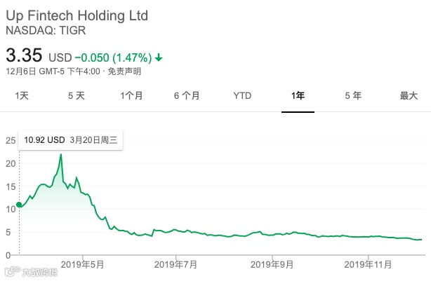 15家新经济公司2019上市大考：谁受资本热捧，谁被市场抛弃