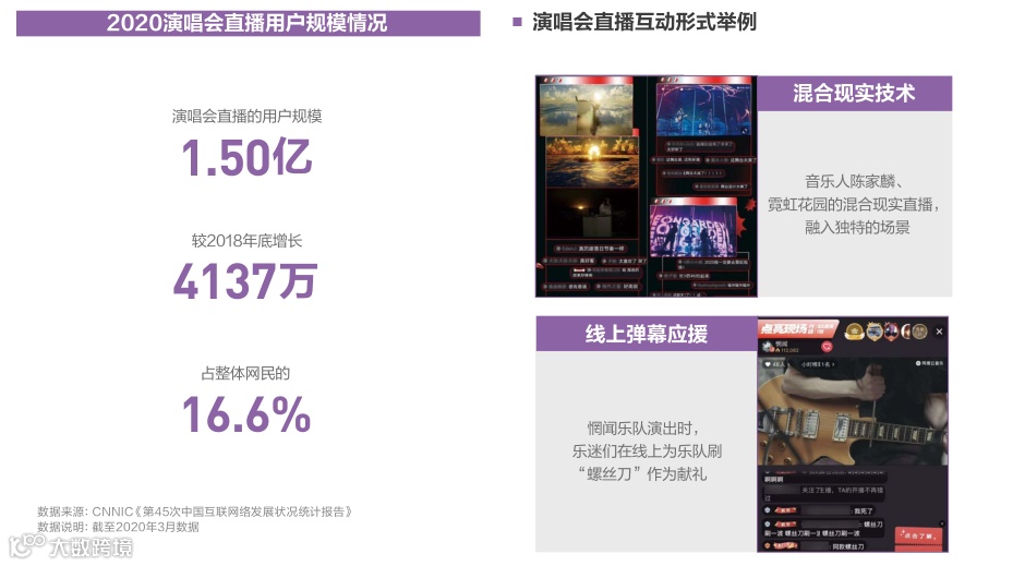 “风”与“变”:2020消费生态十大变化