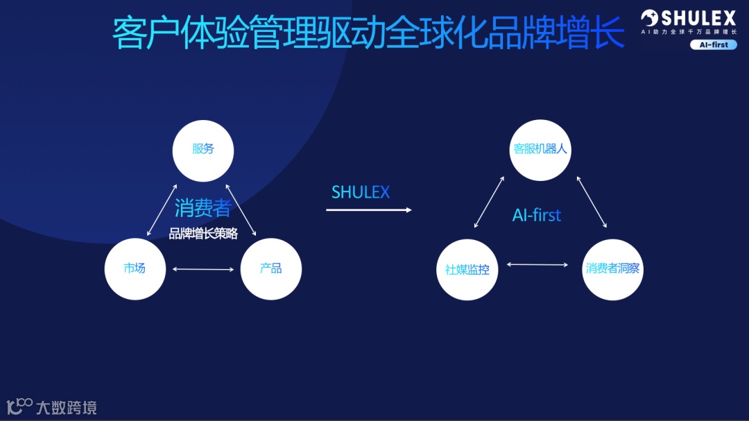 AI如何助力出海企业增长｜杭州「Open Day」圆满落幕