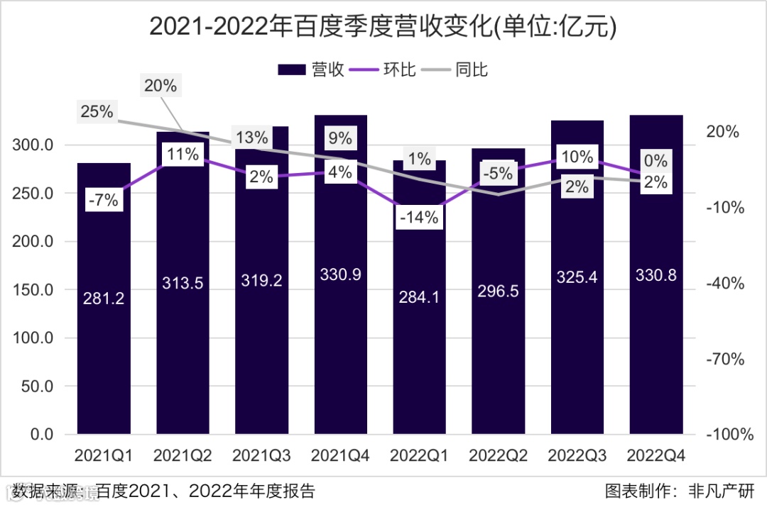 财报分析 | AI 赋能的下一代搜索:百度的新增长引擎