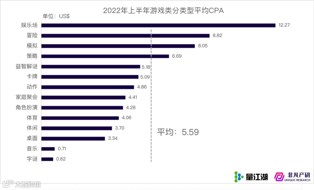 行业报告 | Apple Search Ads 2022年上半年报告