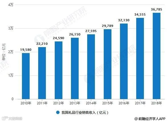 六个核桃、三只松鼠、智利车厘子…春节礼品市场谁起谁落？