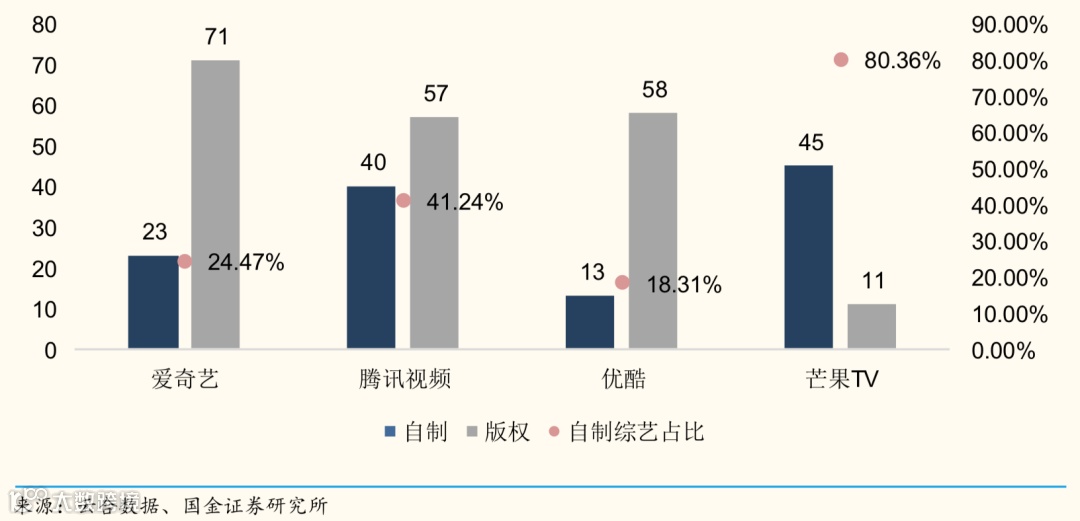 长视频的无限战争:3种模式,2种眼光,1种结局