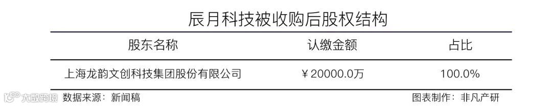 龙韵股份2亿元收购辰月科技100%股权