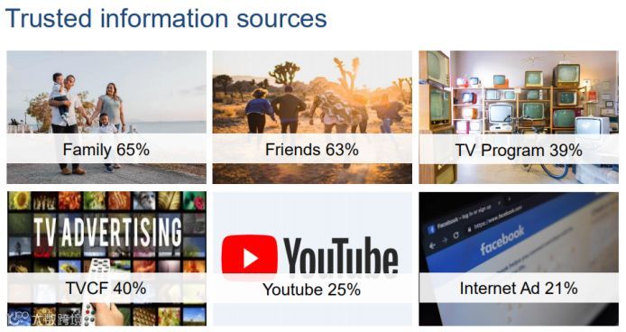 越南出海 | 2019年越南大众传媒及资讯来源发展趋势