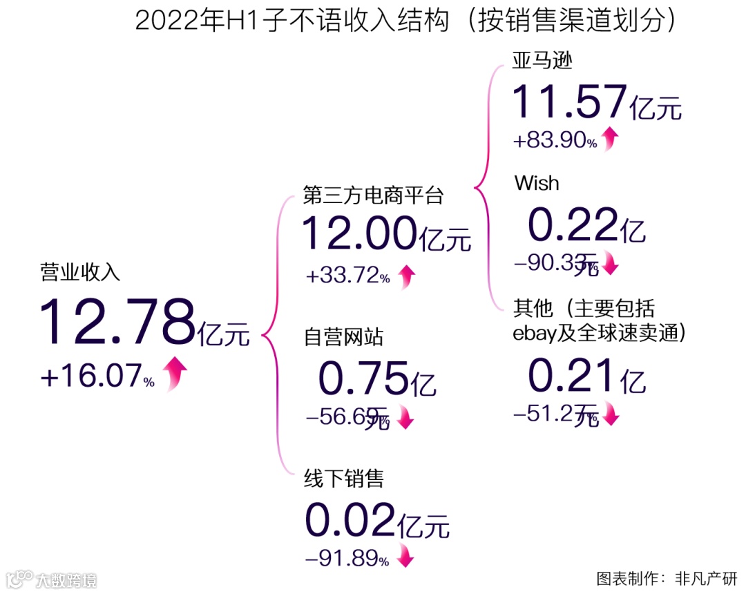 跨境电商公司子不语通过港交所聆讯，拟在香港主板上市