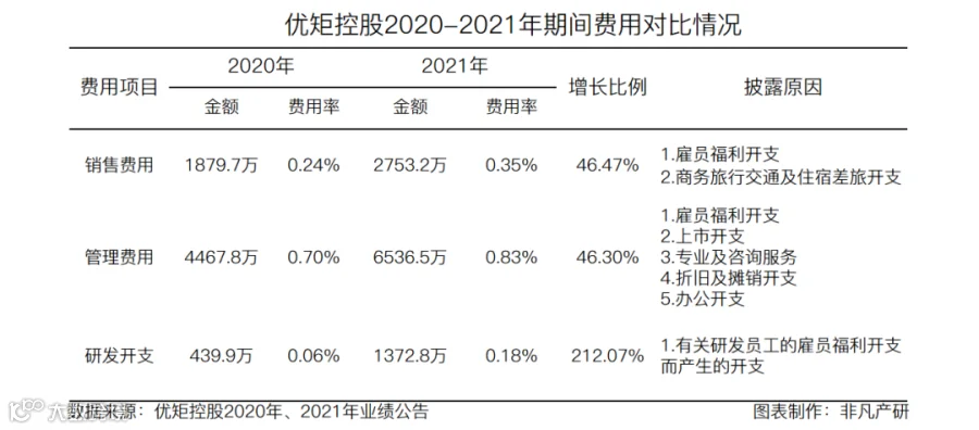 财报分析 | 优矩控股净利润增长90.98%,经营势头迅猛