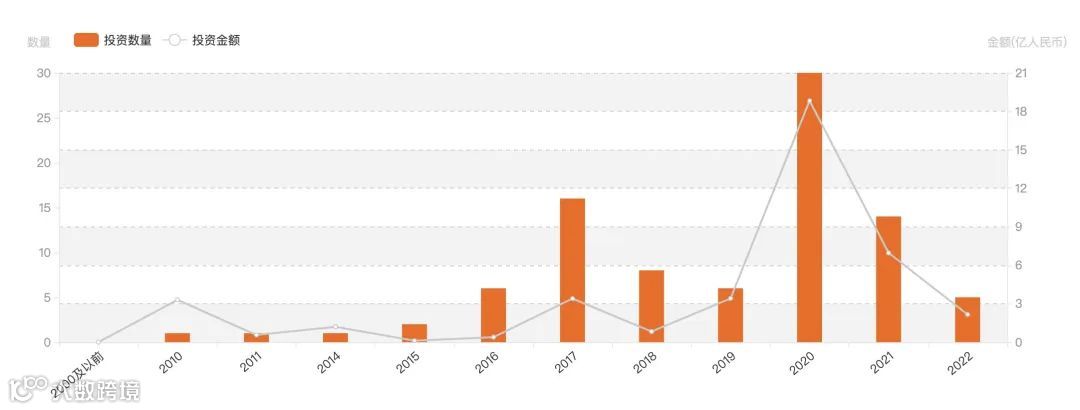 看惯行业起落，深谙人性沉浮：MCN走向务实