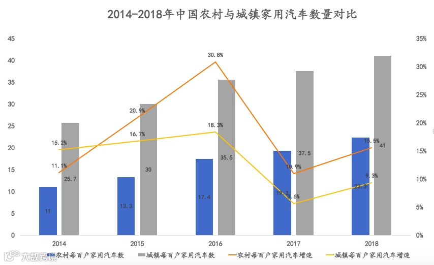 千亿市场规模的汽车融资租赁,能改变车市寒冬吗? | 万字研究