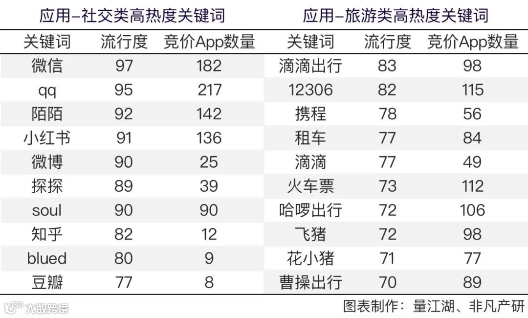 Apple Search Ads 2021年度报告
