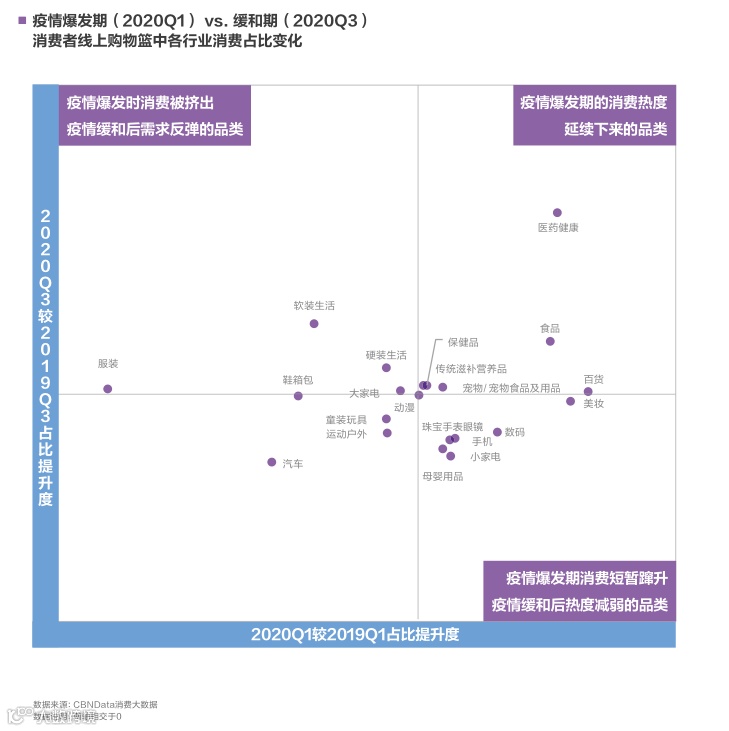 “风”与“变”:2020消费生态十大变化