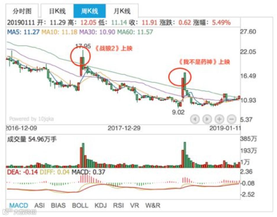 起底《流浪地球》：險資與北京文化的硬核資本局