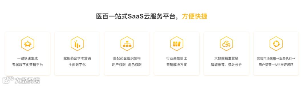 医药营销数字化企业医百科技完成数千万美元融资