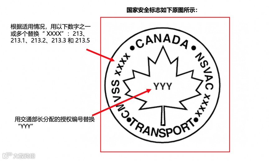 阿里巴巴国际站新增《关于机动车约束系统和增高座椅销往加拿大合规要求》公告