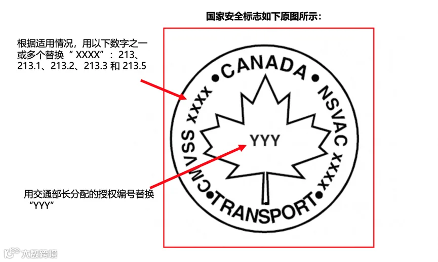 阿里巴巴国际站新增《关于机动车约束系统和增高座椅销往加拿大合规要求》公告