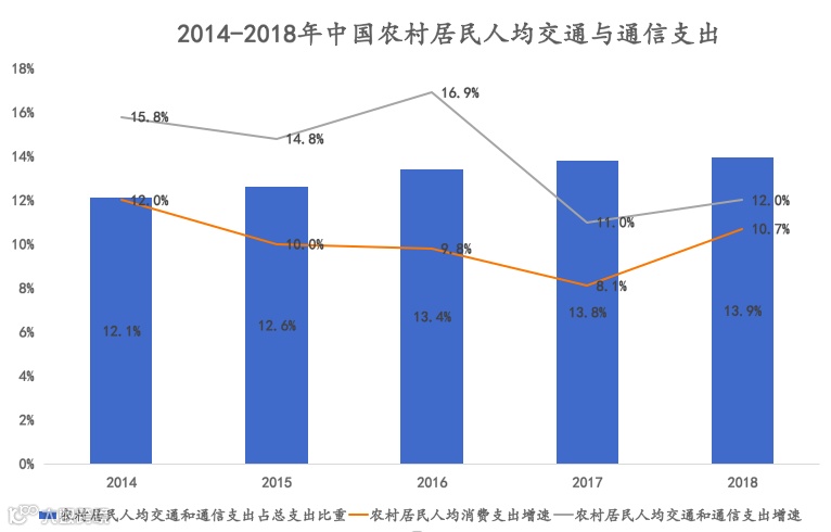 千亿市场规模的汽车融资租赁,能改变车市寒冬吗? | 万字研究