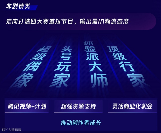 长中短视频全布局,腾讯视频的内容生态“雨林”构建