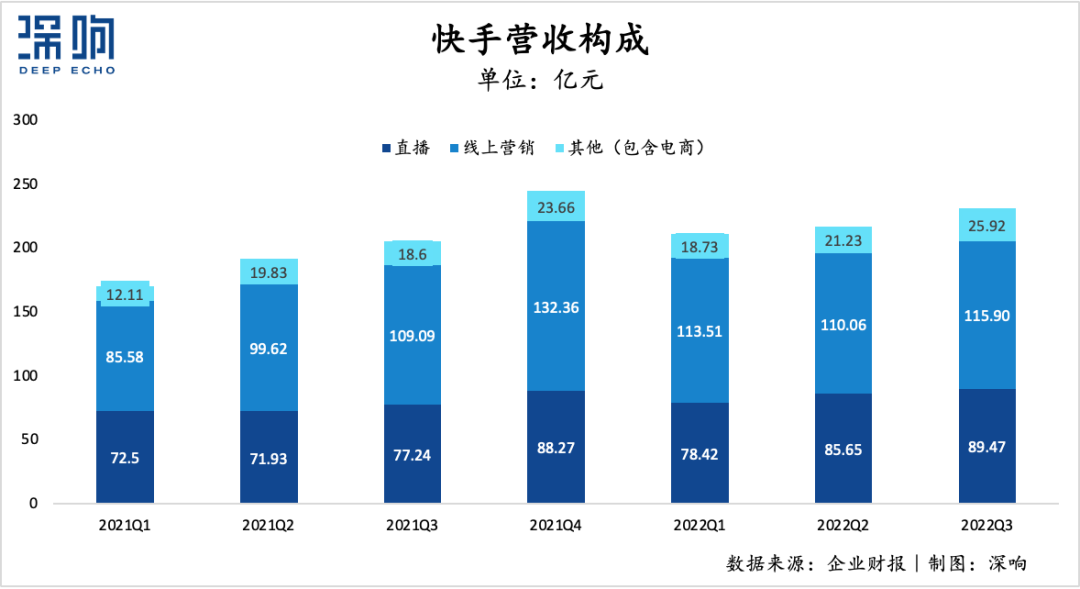 大盘终于回暖：互联网广告谁在增长？