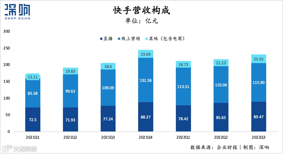 大盘终于回暖：互联网广告谁在增长？