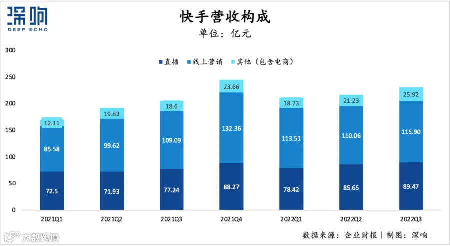 大盘终于回暖:互联网广告谁在增长?