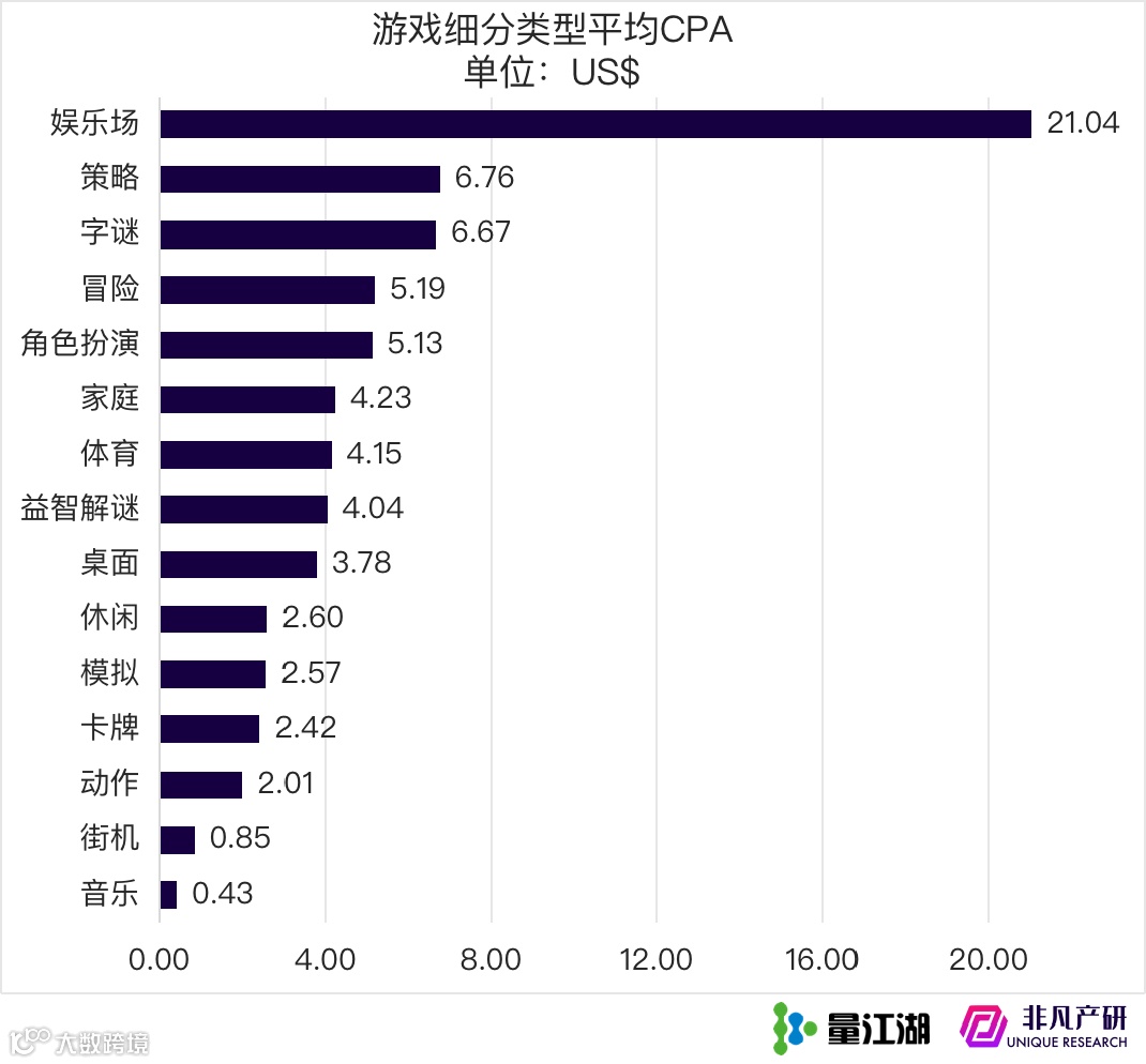 Apple Search Ads 2021年度报告