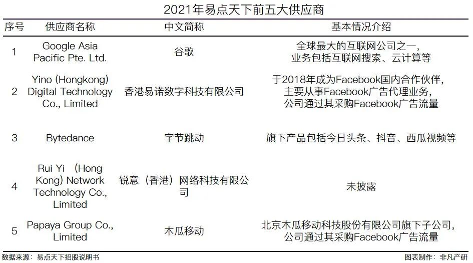 国际化智能营销服务商易点天下在深交所创业板上市