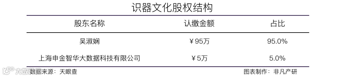 数字营销解决方案提供商识器文化获1000万天使轮融资