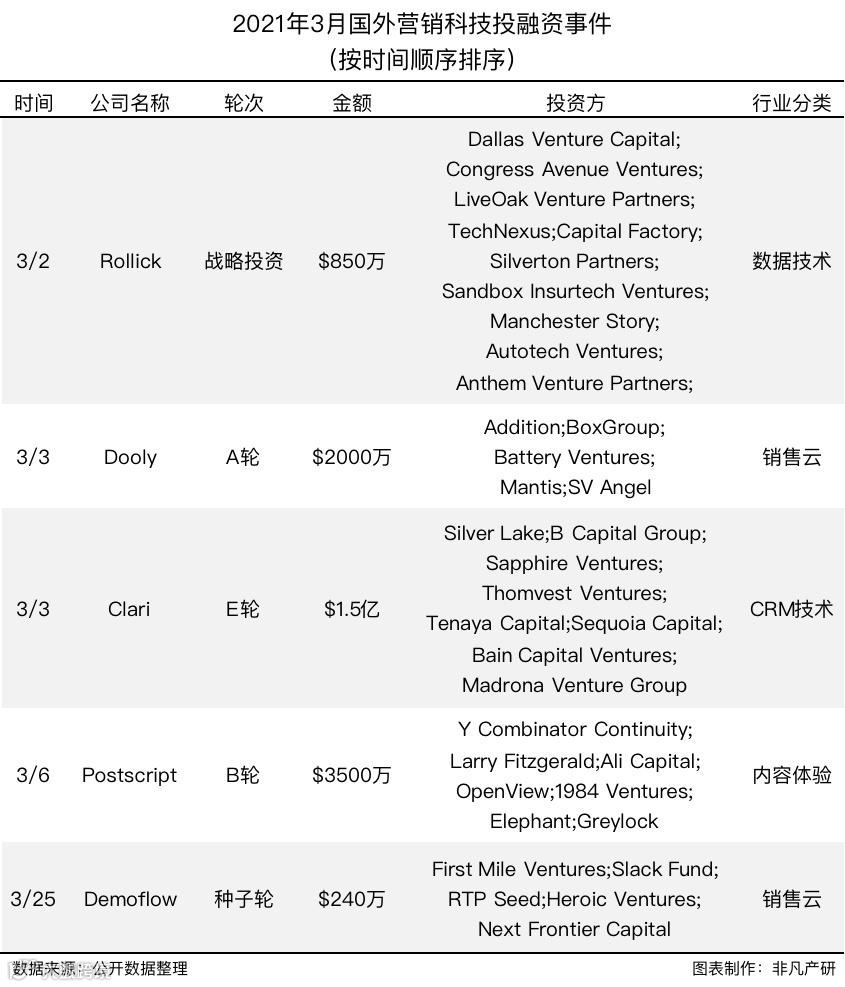 行业报告 | 2021年Q1中国营销科技行业季报