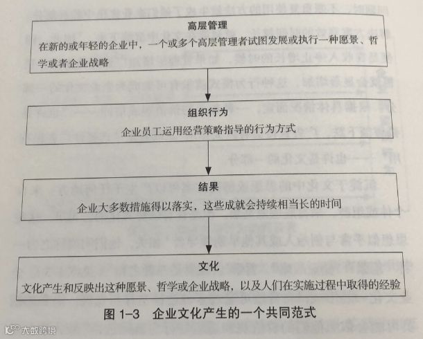 企业文化是玄学?哈佛商学院:不,它真的能帮你赚钱 | 深读