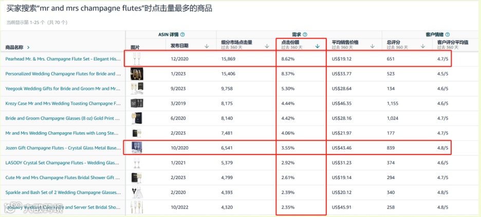 冲刺黑五网一!Regan跨境峰会今日开启!