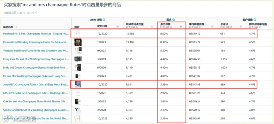 冲刺黑五网一!Regan跨境峰会今日开启!