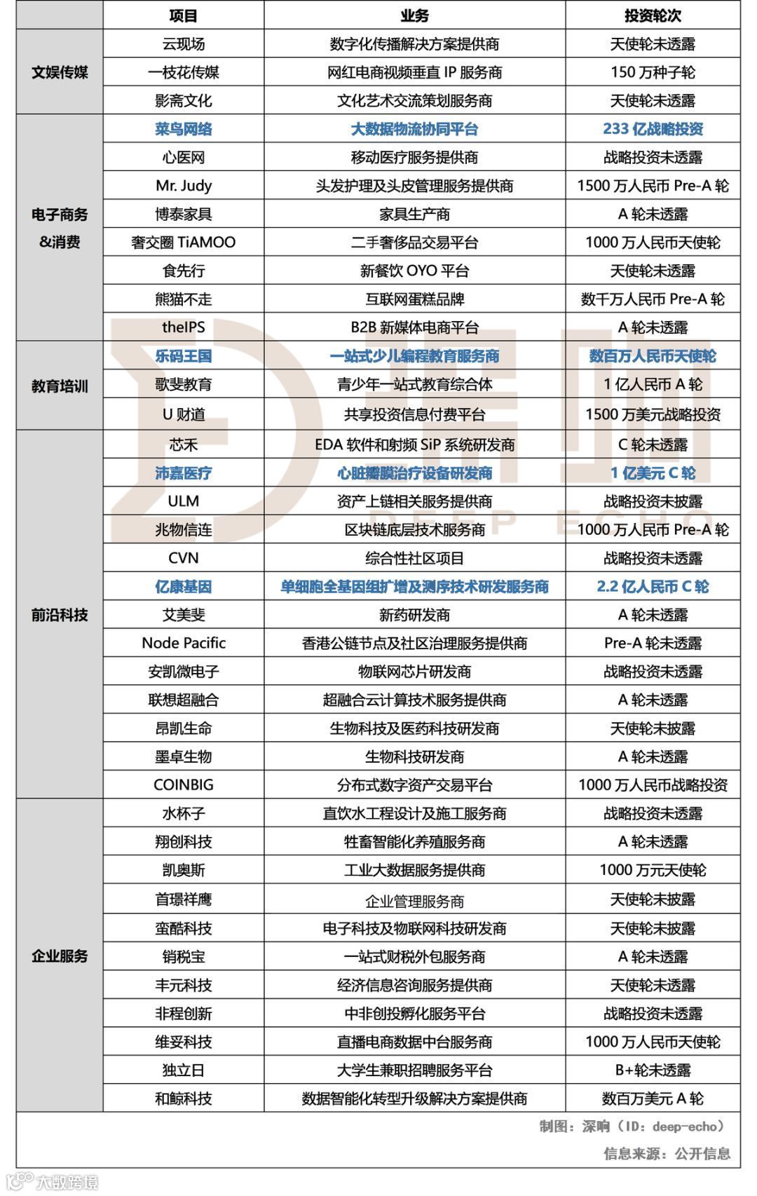 懒人周报｜滴滴顺风车将重新上线；格兰仕起诉天猫；中国6G研发启动