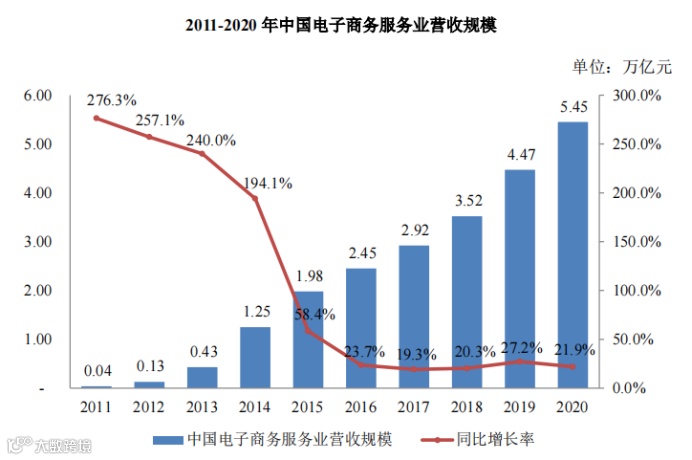 综合性全链路电商运营服务商数聚智连成功首发过会，将于深交所创业板上市