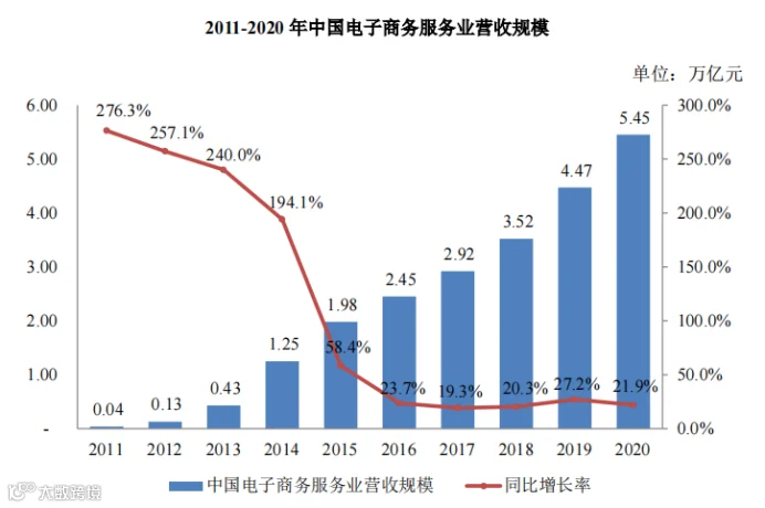 综合性全链路电商运营服务商数聚智连成功首发过会，将于深交所创业板上市