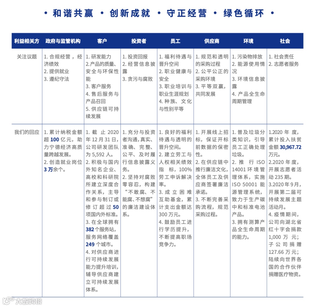 左手责任，右手利润：ESG投资是什么？为什么？
