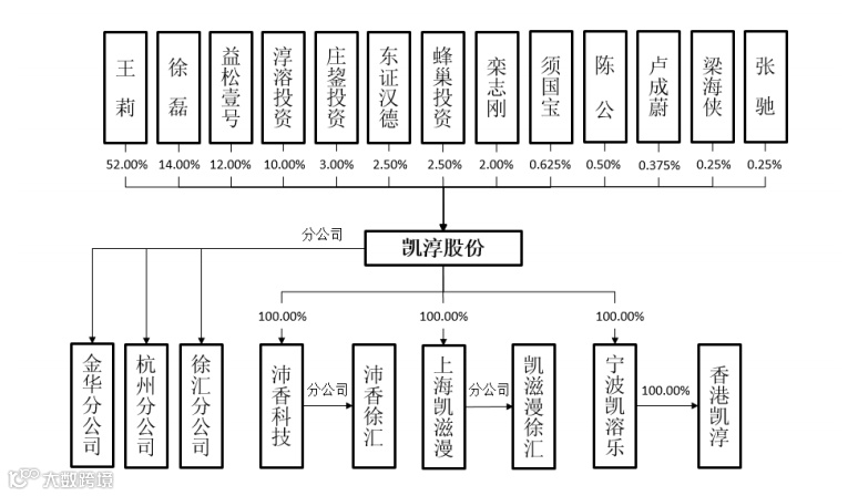 凯淳股份创业板上市：第五家电商代运营上市公司，毛利率近30%